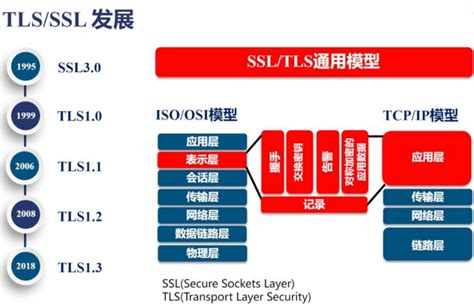 Basic overview of HTTPS certificate