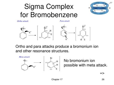 PPT - Chapter 17 Reactions of Aromatic Compounds PowerPoint Presentation - ID:149801