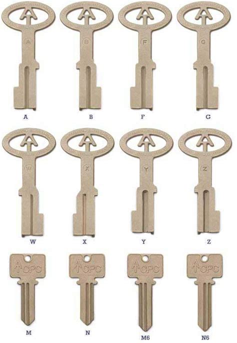 Keys for Prison and Detention Locks