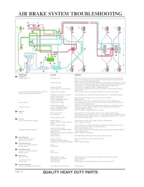 Air Brake System Troubleshooting Pdf - Fill Online, Printable, Fillable, Blank | pdfFiller