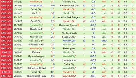 Nhận định bóng đá Ipswich vs Norwich Hạng Nhất Anh hôm nay