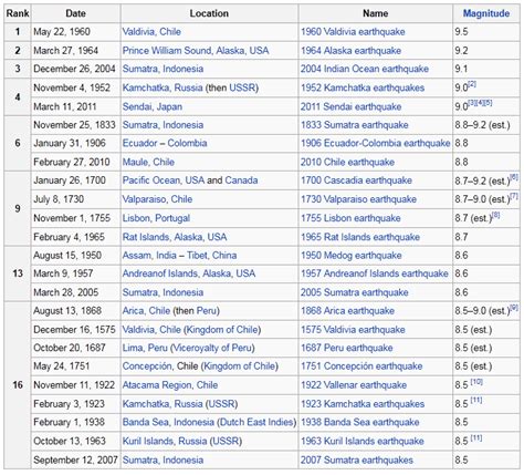 Earthquakes on Crete, Greece