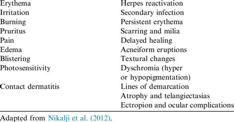 Side effects and complications of TCA peels. Immediate onset (minutes ...