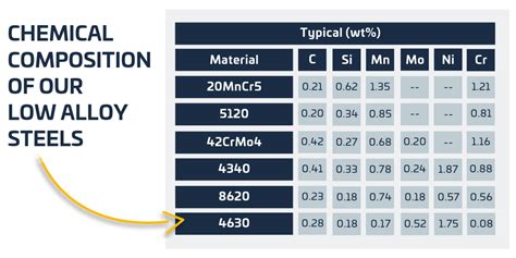 Low Alloy Steels for Additive Manufacturing