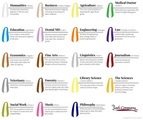 What Color Graduation Hood Should You Wear? | Religions Facts