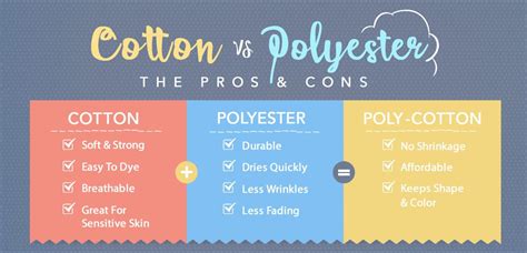 The 411 on Cotton vs. Polyester: The Pros and Cons - Sewing Parts ...