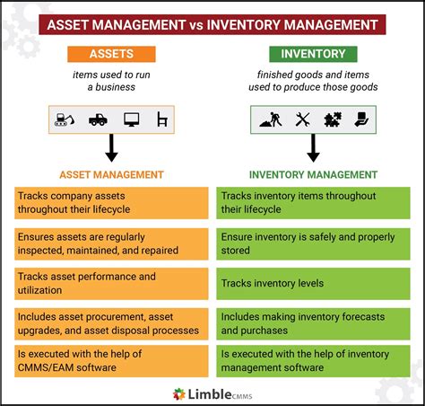 Asset Inventory Management: Tools and Processes Explained