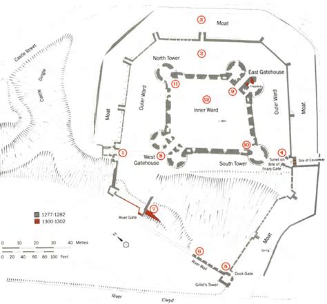 Rhuddlan Castle: Site Plan. Courtesy of Cadw. | Download Scientific Diagram