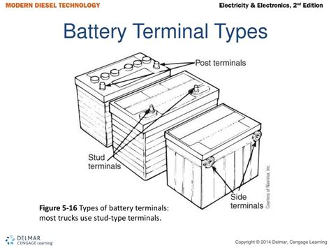 PPT - Batteries PowerPoint Presentation, free download - ID:1850273