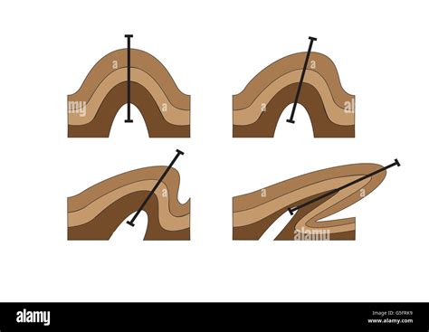 Diagrams of Geological folds Stock Photo: 106683341 - Alamy