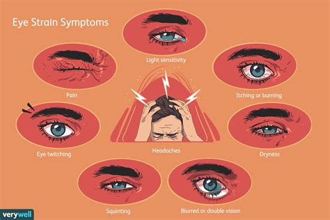 Eye Strain (Asthenopia): What It Feels Like and Treatment