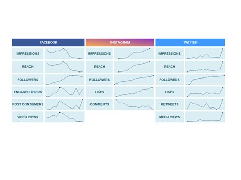 A fantastic performance dashboard in Microsoft Excel | Upwork