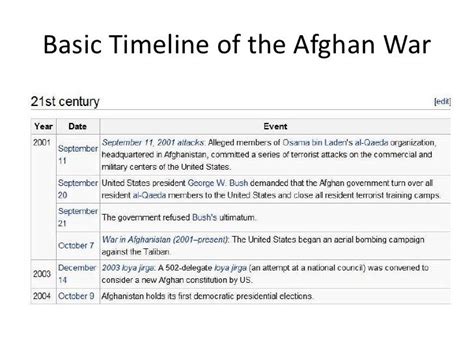 The war in afghanistan pp