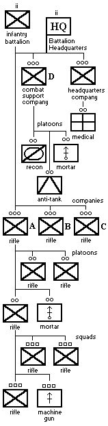 Medieval Military Ranks