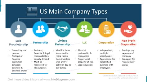 company-types-US-Main-Company-Types- Blog - Creative Presentations Ideas