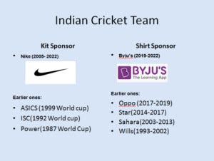 Official sponsors of the top ten cricket teams – Cricket Now 24/7