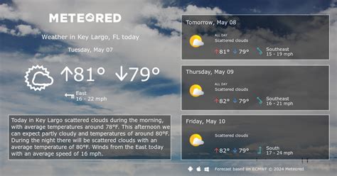 Key Largo, FL Weather 14 days - Meteored