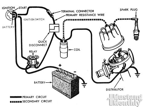 this is an overview of an engine and all its components | Ignition ...