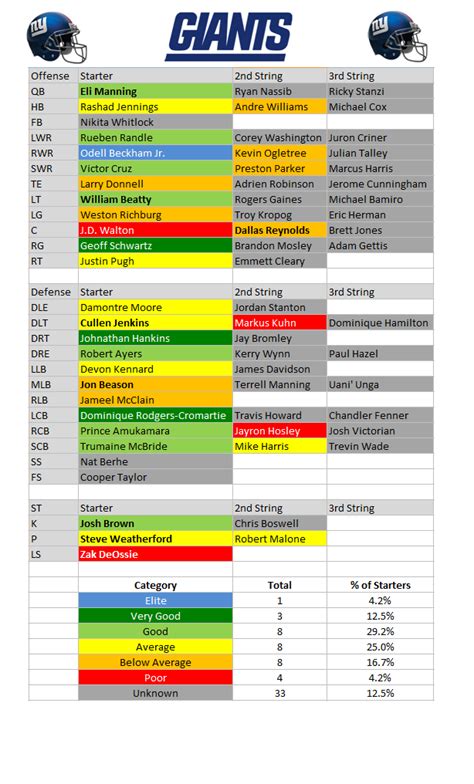 Ny Giants Depth Chart 2016 | amulette