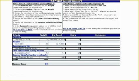 Hipaa Security Risk assessment Template Free Of Hipaa Risk assessment Template Security Risk ...