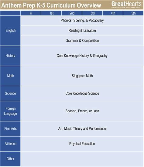 Anthem Prep K-5 Curriculum - Great Hearts Anthem, Serving Grades K-12