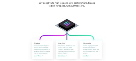 Is Solana a Good Investment? Price Prediction for 2021