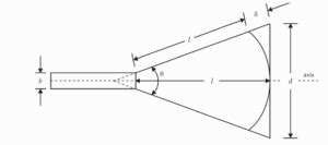 Horn Antenna: Types, Operation, Applications – Buzztech