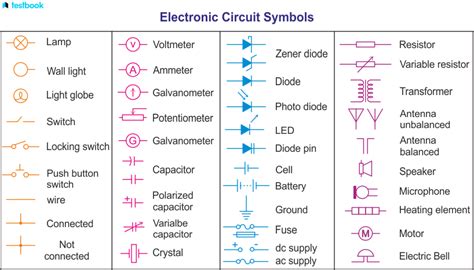 Cuáles Son Los Elementos Básicos De Un Circuito Eléctrico