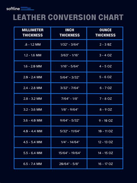 Leather Goods Conversion Chart – Softline Brand Partners