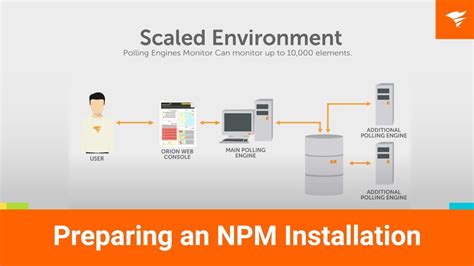 SolarWinds Network Performance Monitor Training: Preparing an NPM ...