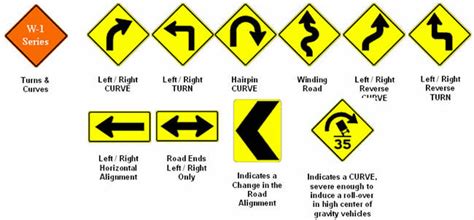 Road Signs and Markings | Drivers Education in California | My California Permit