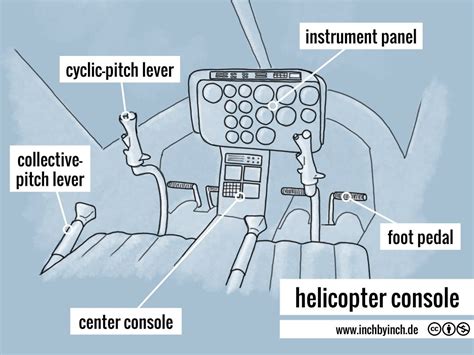 INCH - Technical English | helicopter controls