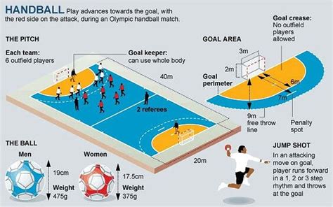 Handball Positions | Team Handball Player Position Explained - UK Rules ...