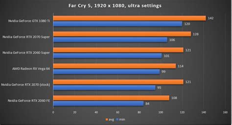 Nvidia RTX 2070 Super Review: Is It Really Faster Than GTX 1080 Ti?