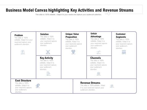 What Are Key Activities In A Business Model