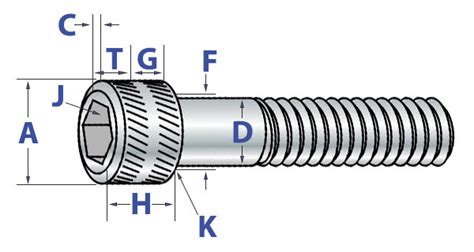 Socket Cap Screws Technical Info | AFT Fasteners