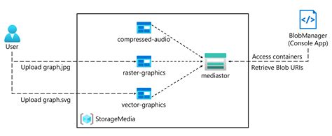 AZ-204: Developing solutions for Microsoft Azure