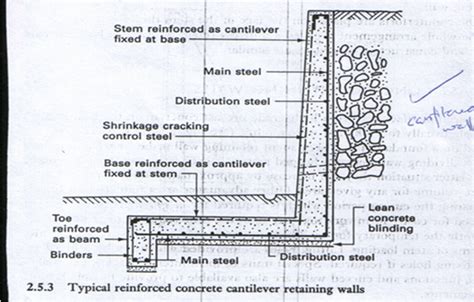 Typical reinforced concrete cantilever retaining walls Civil Engineering Construction, Roof ...