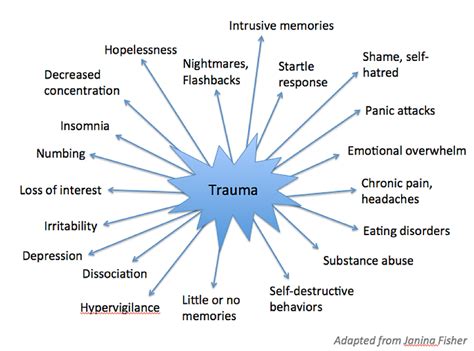 PTSD Treatment for Surviving Trauma | Terra Counseling Center