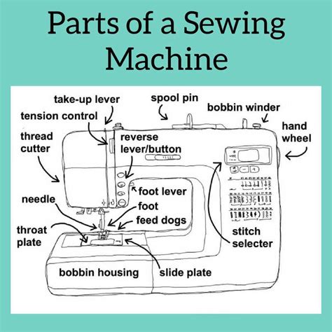 Complete Elna Sewing Machine Parts Diagram: A Comprehensive Guide