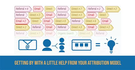 What Attribution Model Is Best for Your Organization?