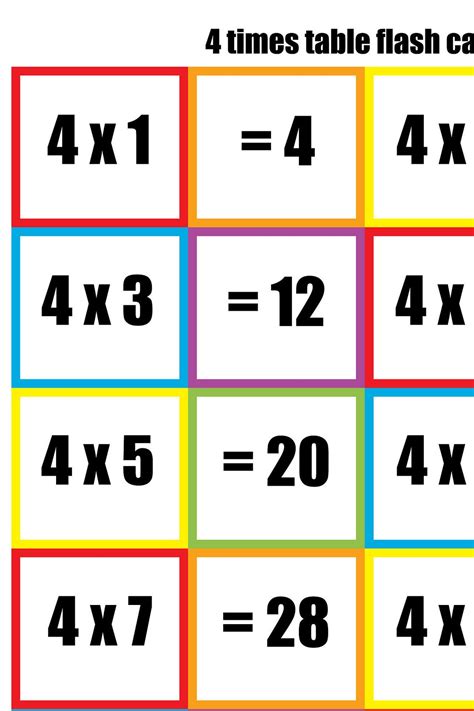 Multiplication Tables Flash Cards