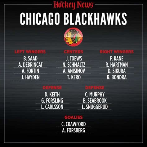 2020 Vision: What the Chicago Blackhawks roster will look like in three ...