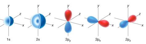 2s Orbital