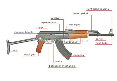 McGlynn-ForensicScience - Modern Firearms, manufacture of firearms, Ammunition