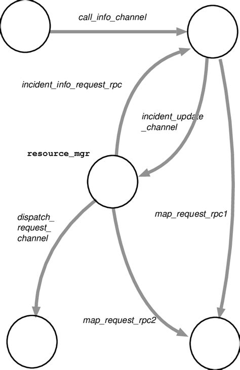 The architecture of the LAS system. | Download Scientific Diagram