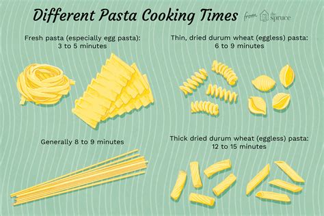 How to Cook Pasta for Perfect Results Every Time