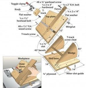 Miter jig plan for the tablesaw. | Mitered, Woodworking inspiration, Woodworking table saw