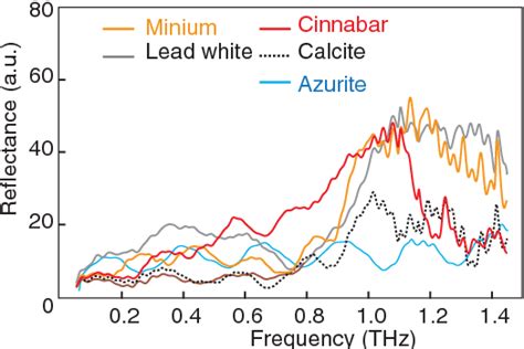 Figure 1 from Terahertz imaging for deterioration detection of East Asian artworks | Semantic ...