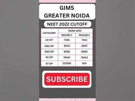 gims noida cutoff neet 2022 | neet 2023 expected cutoff | neet counselling #neet #neet2023 # ...